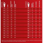 Leki Stella S 2025/26 – Zboží Mobilmania