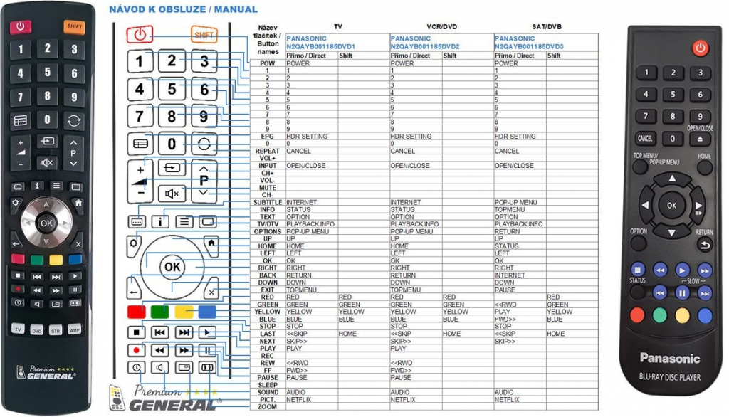 Dálkový ovladač General Panasonic N2QAYA000205