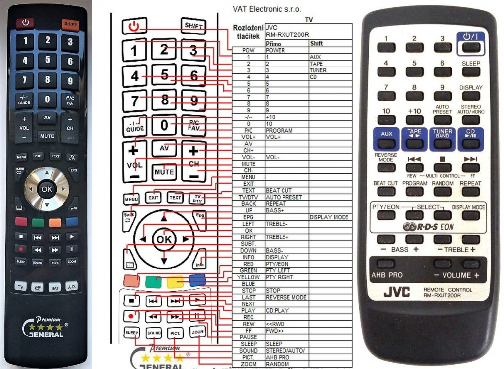 Dálkový ovladač General JVC RM-RXUT200R