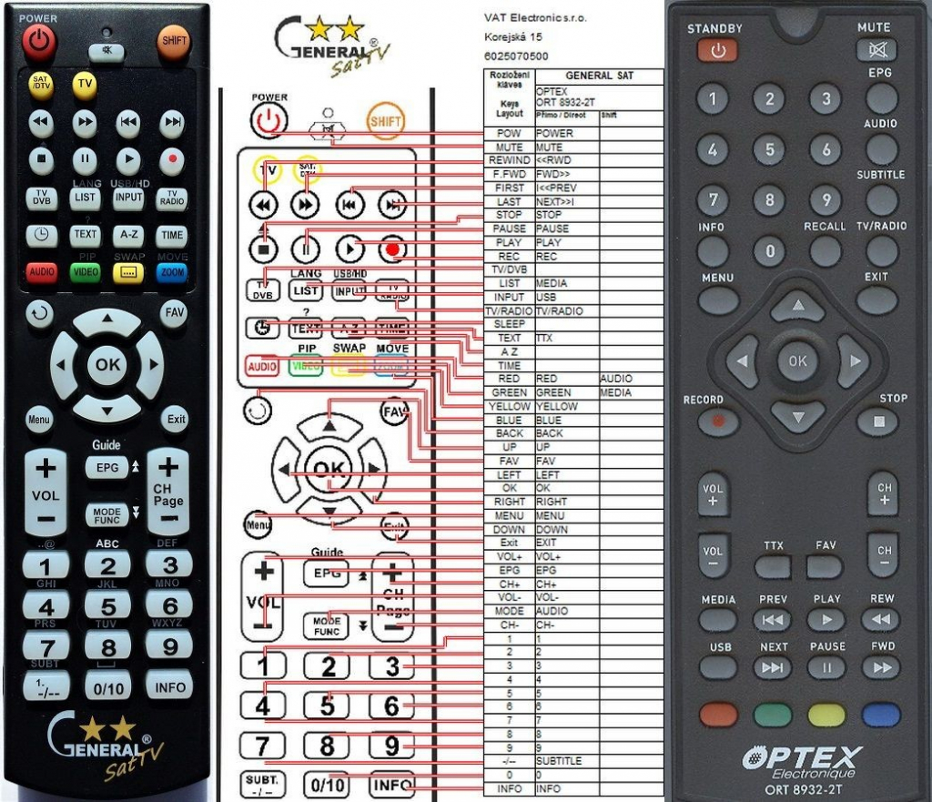 Dálkový ovladač General Optex ORT 8932