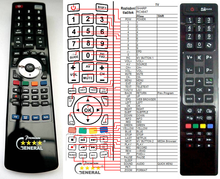 Dálkový ovladač General Sharp RC4847, RC4848