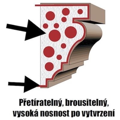 Dekora DS FIX – HobbyKompas.cz