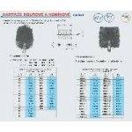 Kovoblesk Kartáč kulatý 70 mm – Hledejceny.cz