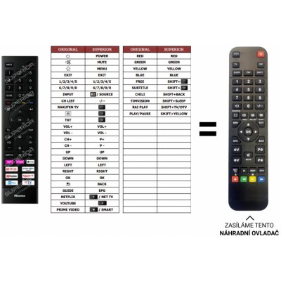 Dálkový ovladač Predátor Hisense 55A7GQ – Hledejceny.cz