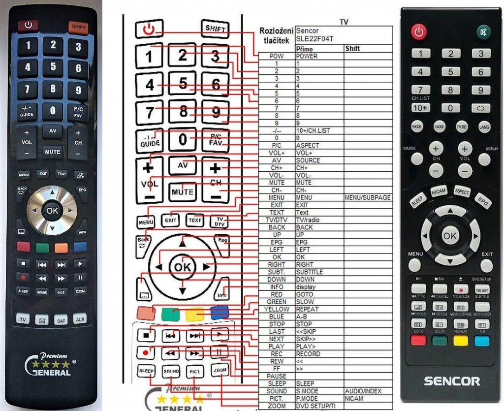 Dálkový ovladač General Sencor SLE22F04T, SLE22F07, SLE22F44