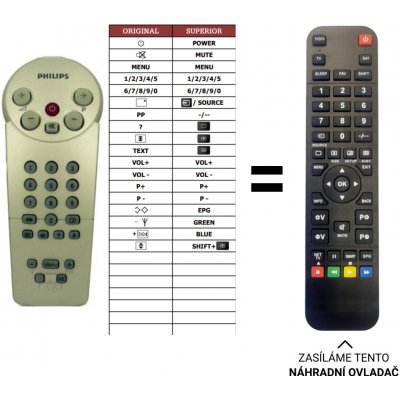 Dálkový ovladač Predátor Philips 14M3320-19B – Zboží Živě