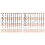 Soler & Palau TD 800/200 Ecowatt IP44 – Hledejceny.cz