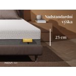 Inova Air – Sleviste.cz