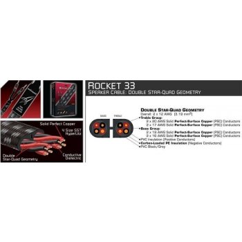 Audioquest Rocket 33 SBW, 2m