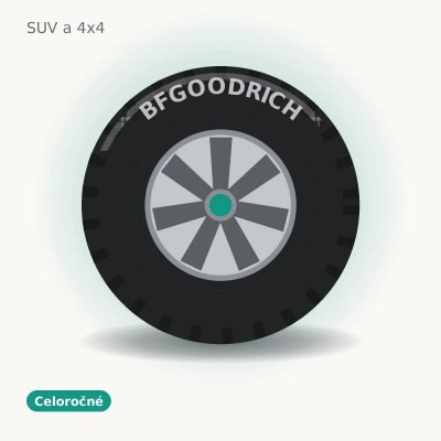 BFGoodrich All Terrain T/A KO3 255/70 R18 117/114S – Hledejceny.cz