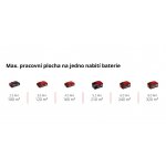 Einhell GC-SC 18/28 Li-Solo 3420604 – Zboží Dáma