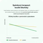 Vilgain Sleep Support 90 kapslí – Hledejceny.cz