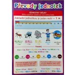 Převody jednotek - Pomůcka pro školáky - kolektiv – Zbozi.Blesk.cz