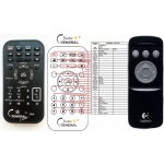 Dálkový ovladač General Logitech Z-906 – Zboží Mobilmania