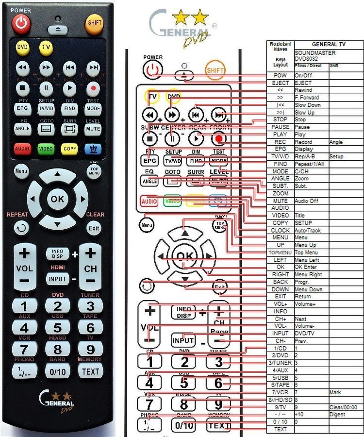 Dálkový ovladač General Soundmaster DVD8032