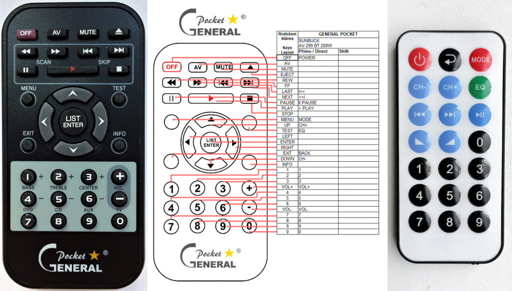 Dálkový ovladač General Sunbuck AV299