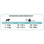 Purina Pro Plan Small & Mini Adult Sensitive Digestion jehněčí 7 kg – Hledejceny.cz