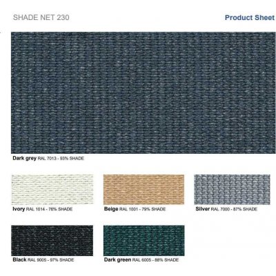 Mikel Stínící sítě PloteS 230g/m² metráž šíře 4m 1 m² Modrá tmavá 3134523 – Zboží Dáma