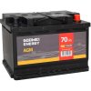 GOOWEI ENERGY 12V 70Ah 720A AGM70