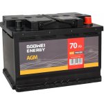 GOOWEI ENERGY 12V 70Ah 720A AGM70