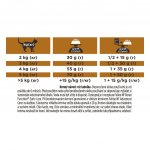 Pro Plan Veterinary Diets Feline NF Renal Function 1,5 kg – Zboží Dáma