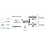 Aten CS-692 DataSwitch 2:1 (kláv.,HDMI,myš,audio) USB, s kabely, DO – Zboží Živě