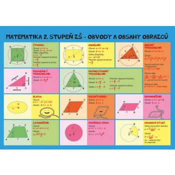 Matematika - Obvody a obsahy, povrchy a objemy - 2. stupeň ZŠ a SŠ - Brabec Jan