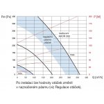 Soler & Palau EHR 280 H Akor RF – Zboží Mobilmania