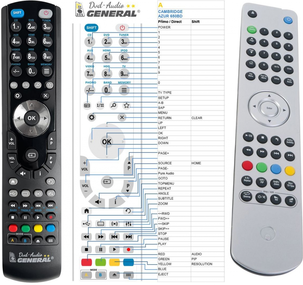 Dálkový ovladač General Cambridge Audio Azur 650BD