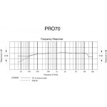 Audio-Technica PRO 70 – Zboží Živě