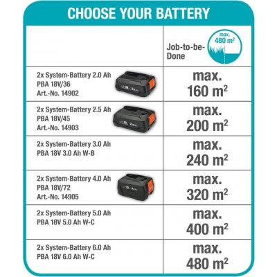 GARDENA PowerMax 32/36V P4A 14621-55 – Zbozi.Blesk.cz