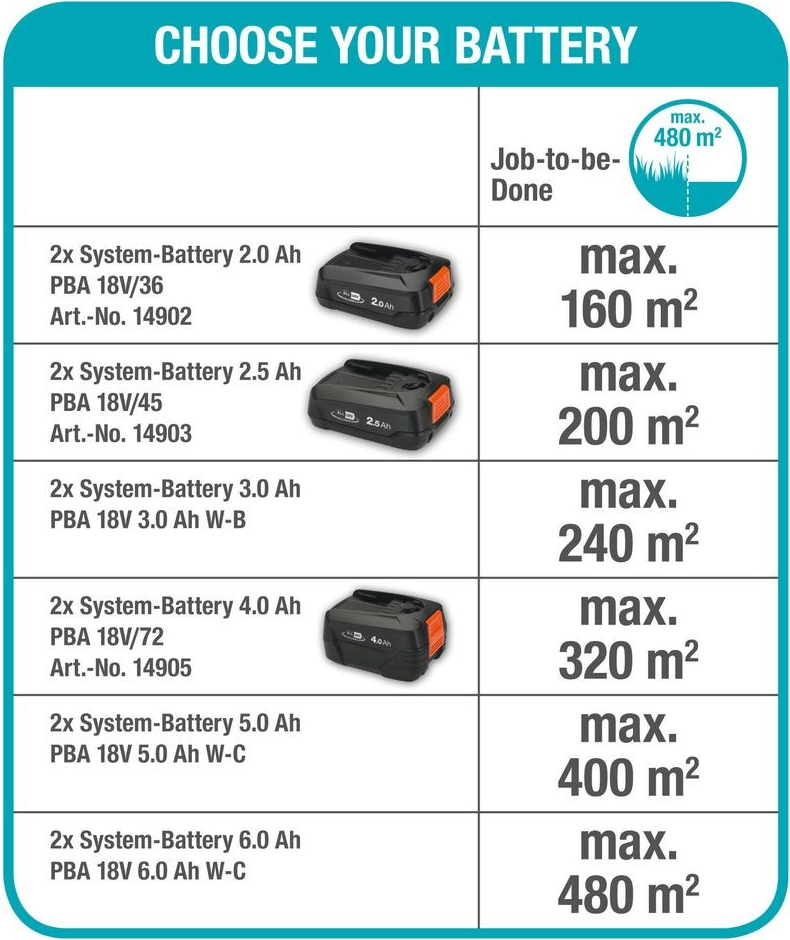 GARDENA PowerMax 32/36V P4A 14621-55