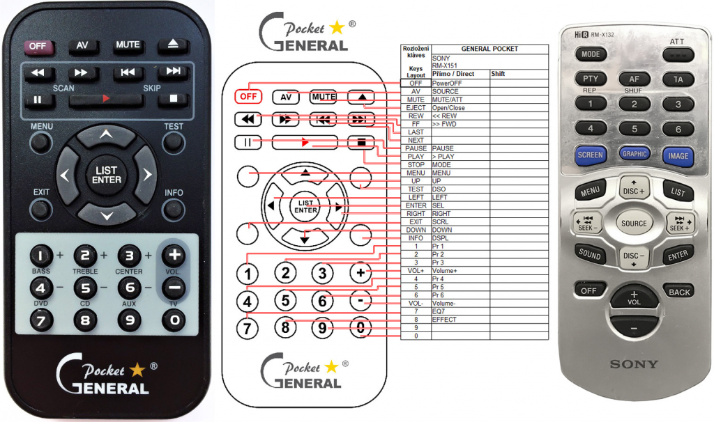 Dálkový ovladač General Sony RM-X132