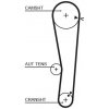 Rozvod motoru ozubený řemen GATES 5568XS