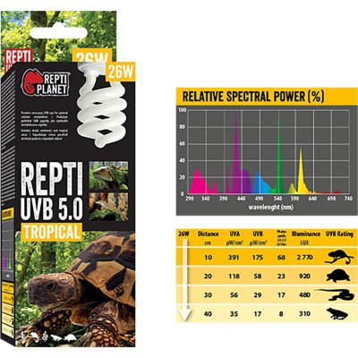 Repti Planet UVB 5.0 26 W