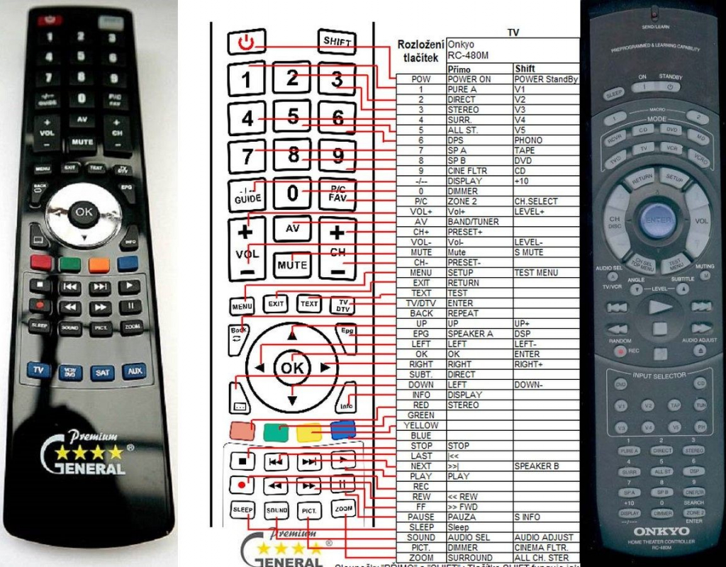 Dálkový ovladač General Onkyo RC-480M
