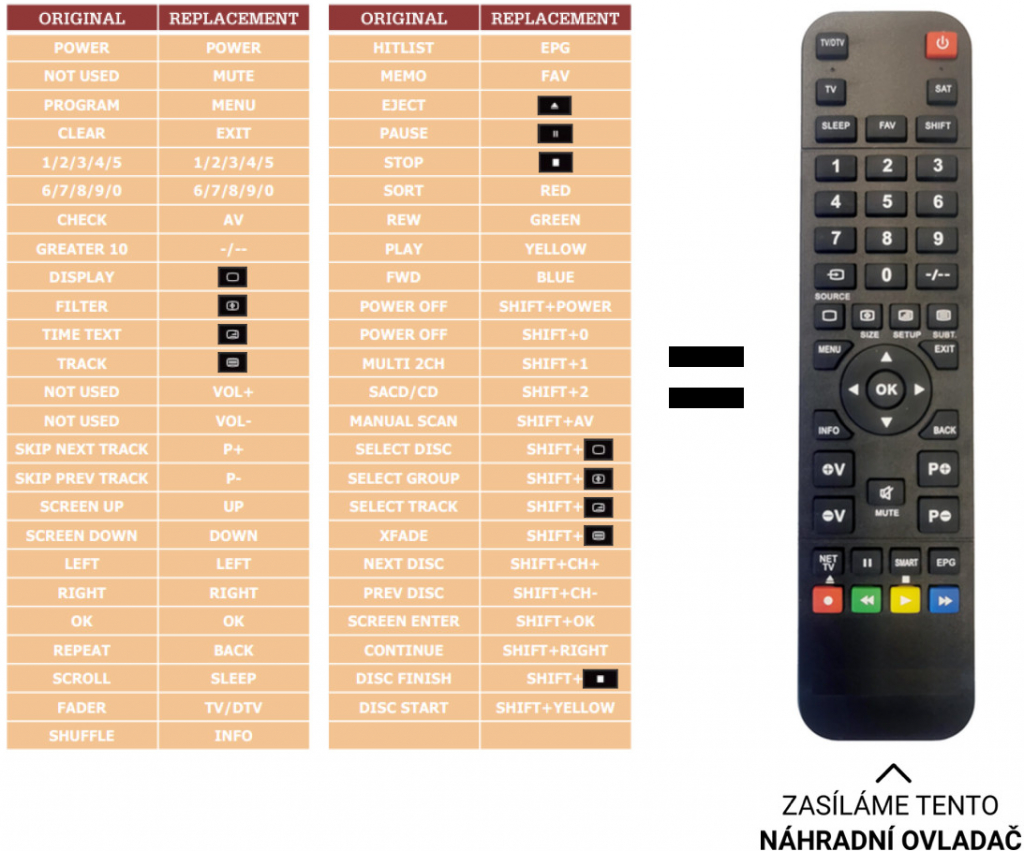 Dálkový ovladač Predátor Sony CDP-XE270