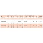 Soler & Palau TD 4000/355 – Hledejceny.cz