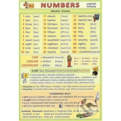 Anglické číslovky / Numbers