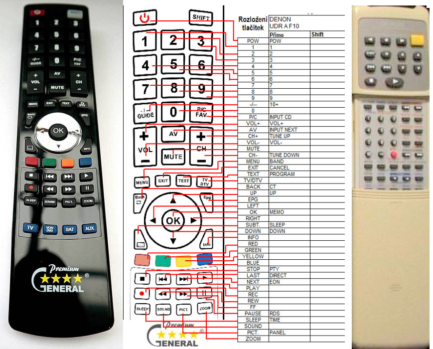 Dálkový ovladač General Denon RC-172