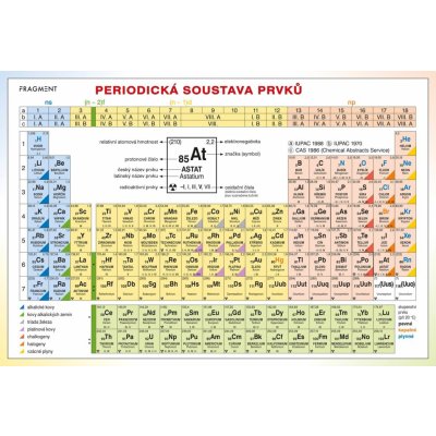 Periodická tabulka prvků – Zbozi.Blesk.cz
