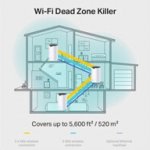 TP-LINK Deco S7, 2ks – Sleviste.cz