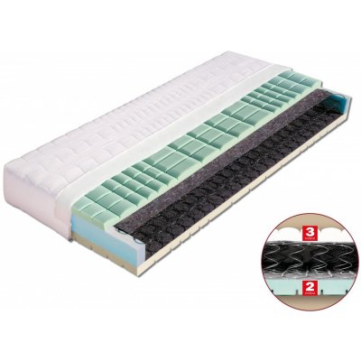 Dřevočal Petra – Hledejceny.cz