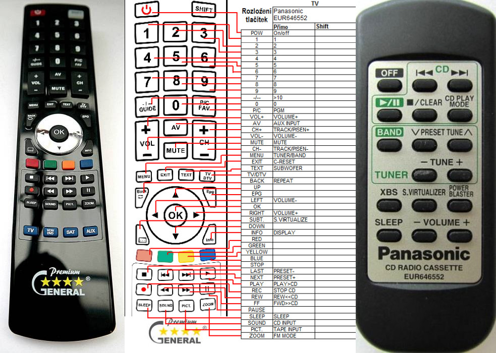 Dálkový ovladač General Panasonic EUR646552