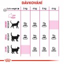 Krmivo pro kočky Royal Canin Aroma Exigent 10 kg