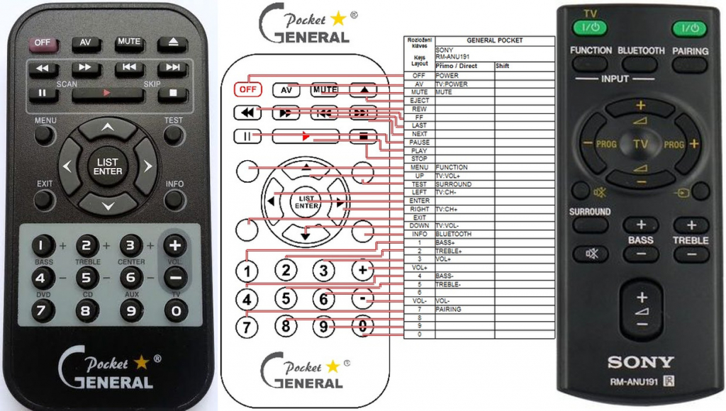 Dálkový ovladač General Sony RM-ANU191