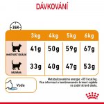 Royal Canin Hair & Skin Care 10 kg – Hledejceny.cz