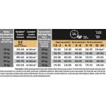 Pro Plan Large Puppy Athletic Healthy Start kuře 12 kg – Zboží Mobilmania