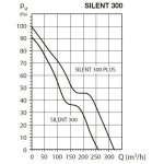 Soler & Palau SILENT 300 CRZ Plus – Sleviste.cz