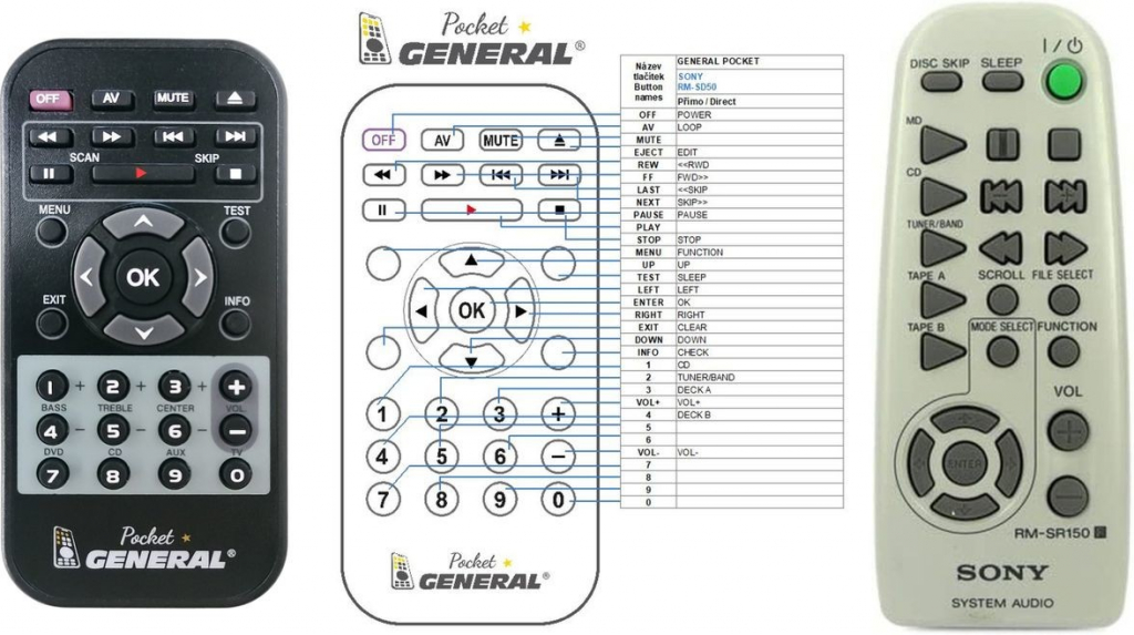 Dálkový ovladač General Sony RM-SR150